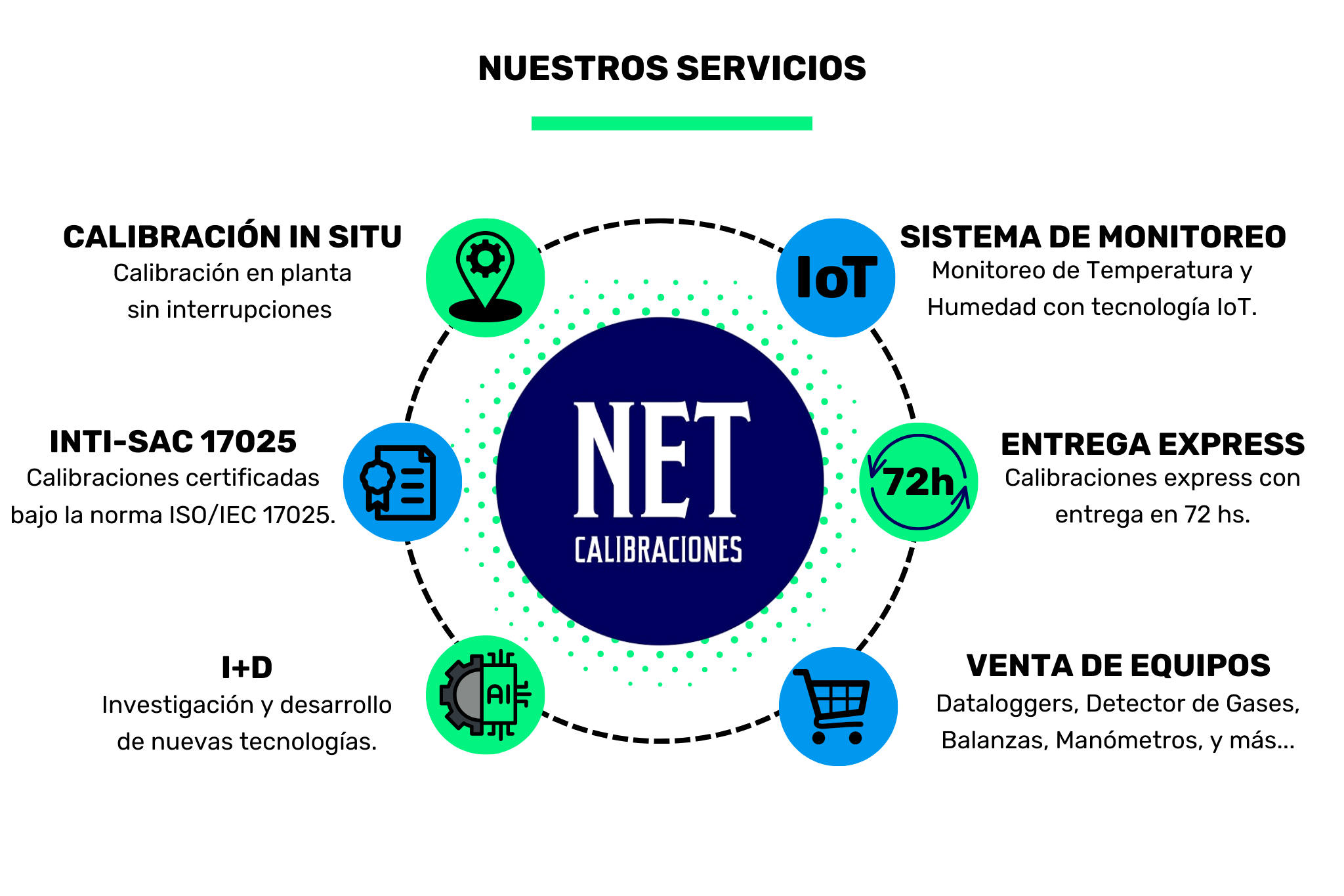 Nuestros Servicios